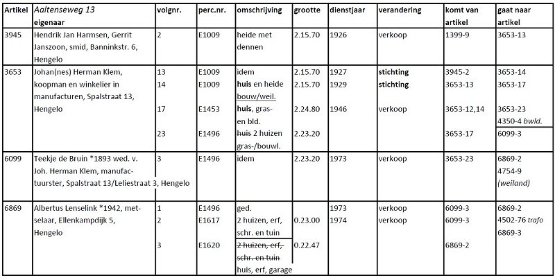 Tabel Digilegger